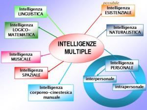 intelligenze-multiple